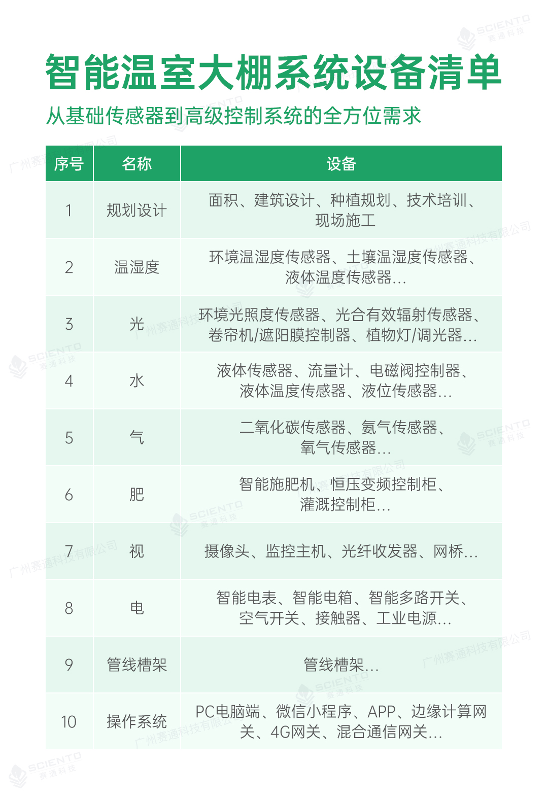 今年会jinnianhui智慧大棚解决方案16.jpg